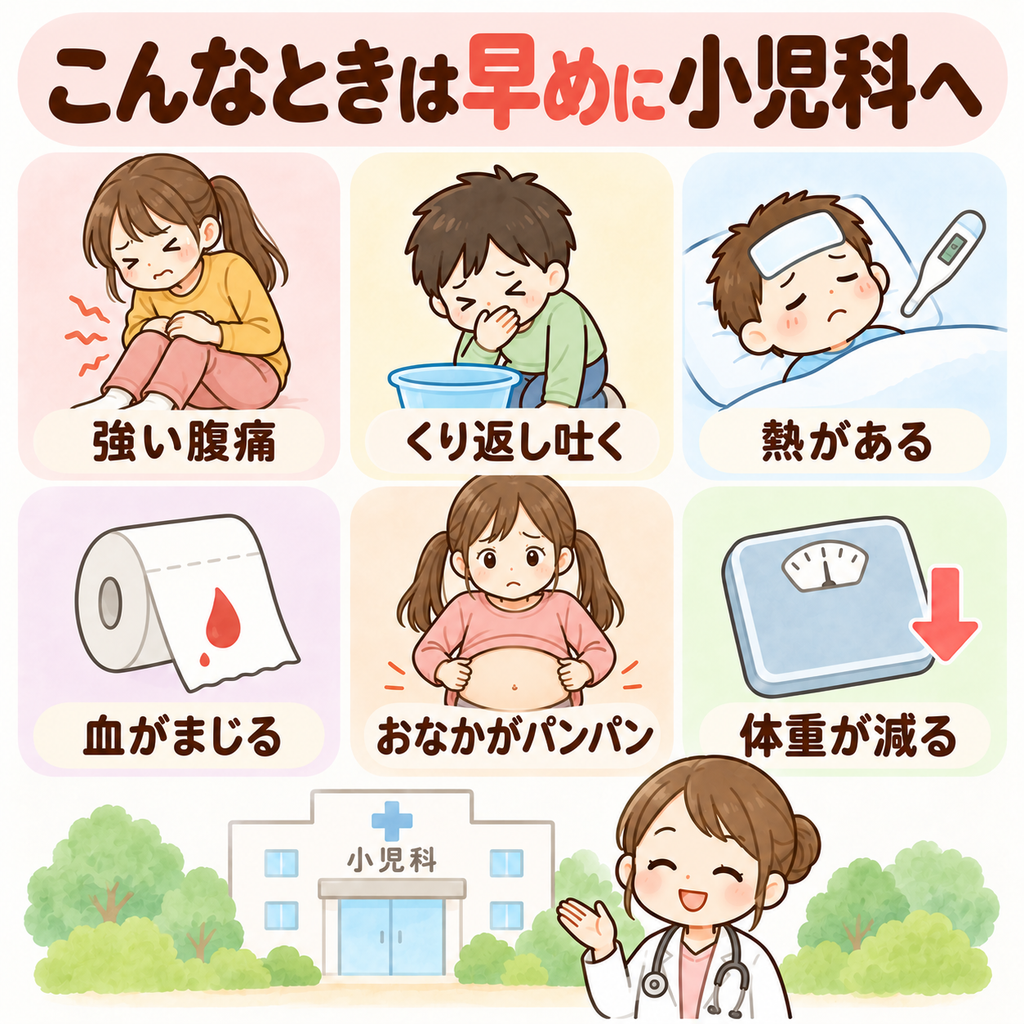 早めに小児科を受診したい症状の図解。強い腹痛、くり返し吐く、熱がある、血がまじる、おなかがパンパン、体重が減る